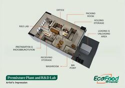 Ecofood @ Mandai (D25), Factory #509045441